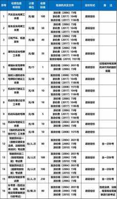 台州车年检流程（台州车辆年检收费标准）-第1张图片-祥安律法网