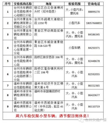 台州车年检流程（台州车辆年检收费标准）-第3张图片-祥安律法网