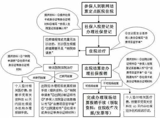 济南儿童社保报销流程（济南儿童社保报销流程表）-第2张图片-祥安律法网