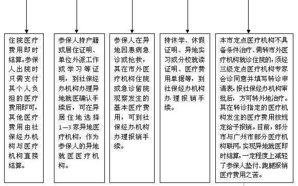 济南儿童社保报销流程（济南儿童社保报销流程表）-第3张图片-祥安律法网