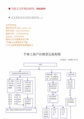 厦门工商注销流程（厦门工商登记注册流程）-第2张图片-祥安律法网