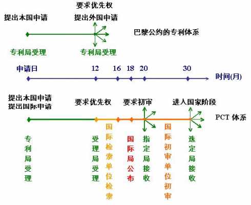 pct递交流程（pct流程图）-第2张图片-祥安律法网