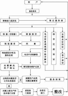 房产售后流程（房产销售售后服务技巧）-第1张图片-祥安律法网