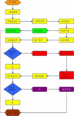 房产售后流程（房产销售售后服务技巧）-第3张图片-祥安律法网