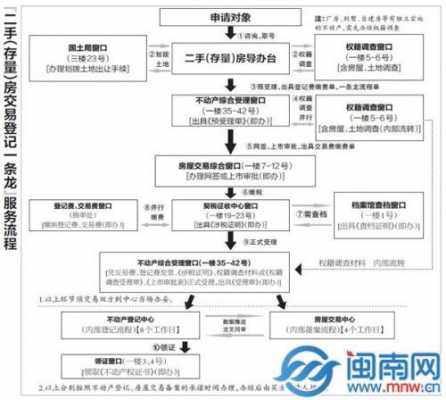 泉州房屋过户流程（泉州房屋过户费用标准）-第2张图片-祥安律法网