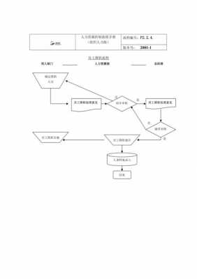 降职简单流程（降职处理人员怎么安排工作）-第1张图片-祥安律法网