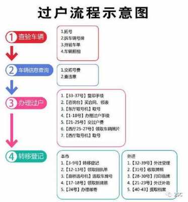 过户流程查验车辆（过户怎么验车）-第1张图片-祥安律法网