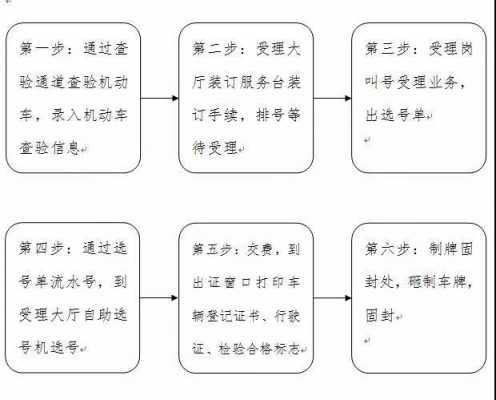 郑州挂车牌流程（郑州挂车牌流程图）-第2张图片-祥安律法网