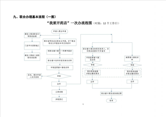 北京开药店流程（北京开药店流程图）-第3张图片-祥安律法网