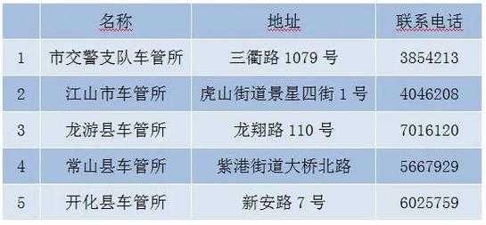 衢州汽车上牌流程（衢州市上牌）-第3张图片-祥安律法网