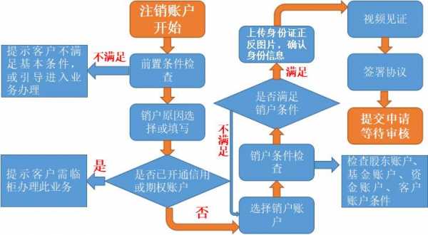 空壳公司销户流程（空壳公司销户流程图）-第1张图片-祥安律法网