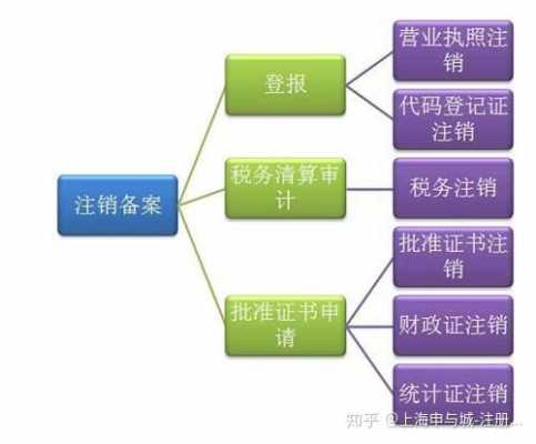 空壳公司销户流程（空壳公司销户流程图）-第2张图片-祥安律法网