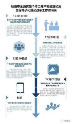 注销个体工商营业执照流程（注销个体工商营业执照流程及费用）-第3张图片-祥安律法网