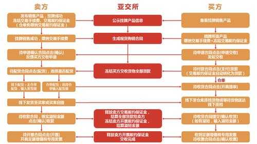 挂牌债权流程（债券挂牌交易）-第2张图片-祥安律法网