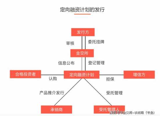 挂牌债权流程（债券挂牌交易）-第3张图片-祥安律法网