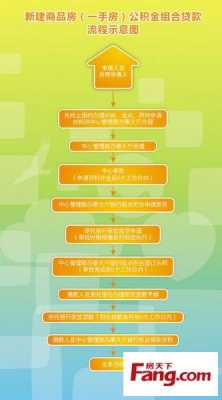 深圳组合房贷流程（深圳组合贷款申请流程）-第1张图片-祥安律法网