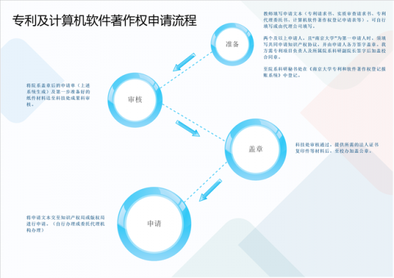 南京专利申请流程（南京专利申请机构）-第1张图片-祥安律法网