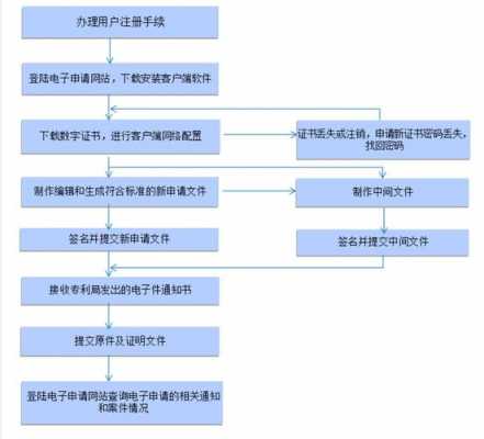 南京专利申请流程（南京专利申请机构）-第2张图片-祥安律法网