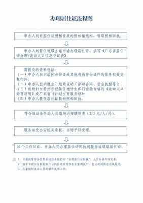 宁波市居住证办理流程（宁波市居住证办理流程图）-第1张图片-祥安律法网