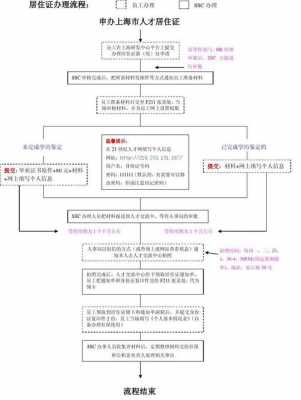 宁波市居住证办理流程（宁波市居住证办理流程图）-第3张图片-祥安律法网