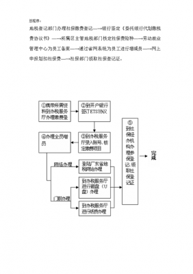 成都公司买社保流程（成都公司交社保怎么办）-第1张图片-祥安律法网