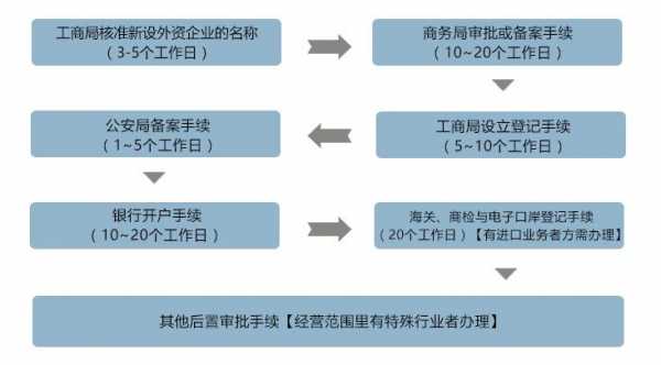 天津外资公司注册流程（天津外资企业名录）-第1张图片-祥安律法网