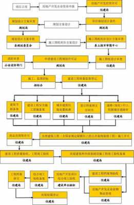 建筑施工流程手续（建筑施工流程手续怎么写）-第1张图片-祥安律法网