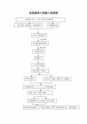 建筑工程的流程（建筑工程流程图解）-第1张图片-祥安律法网
