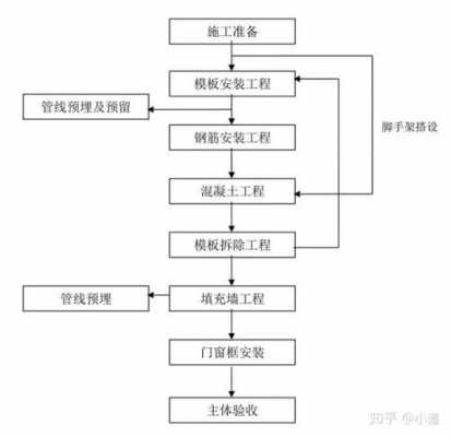 建筑工程的流程（建筑工程流程图解）-第2张图片-祥安律法网