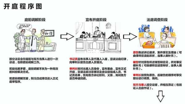 广东民事庭审流程（广东省法院民三庭）-第2张图片-祥安律法网