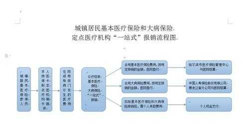 城乡居民大病保险流程（城乡居民大病保险优惠政策）-第2张图片-祥安律法网