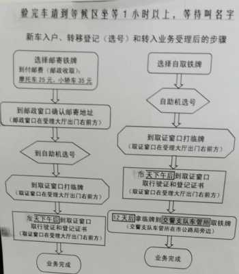 清远外迁车上牌流程（外省车迁清远）-第2张图片-祥安律法网