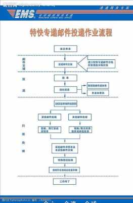 邮政物流托运流程（邮政物流托运流程视频）-第3张图片-祥安律法网