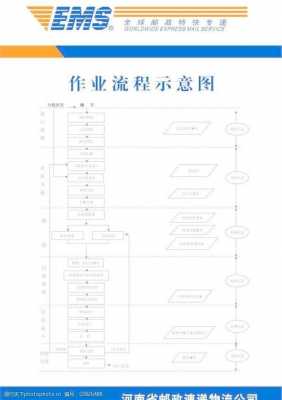 邮政物流托运流程（邮政物流托运流程视频）-第2张图片-祥安律法网