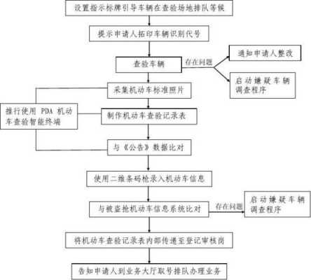 武汉汽车上牌照流程（武汉汽车上牌照流程图）-第3张图片-祥安律法网