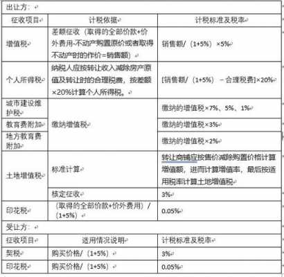 买商铺交税流程（买商铺交哪些税）-第2张图片-祥安律法网