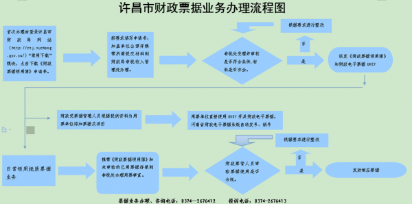 票据上线办理流程（票据审核流程）-第1张图片-祥安律法网