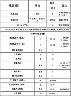 医院承包保洁流程（医院保洁外包报价表）-第2张图片-祥安律法网