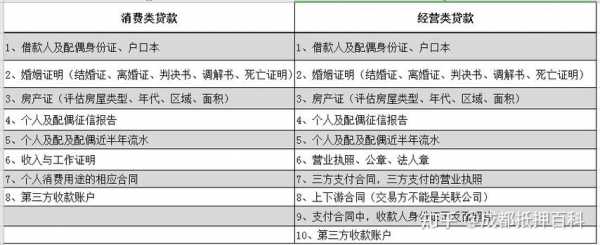 房贷低押流程（房子低押给银行贷款）-第2张图片-祥安律法网