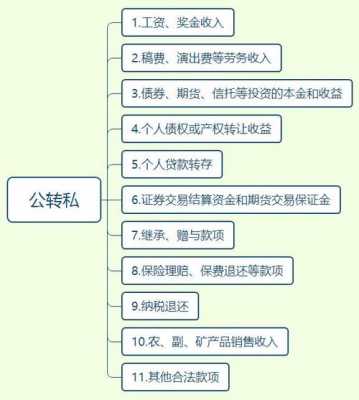 基本账户取钱流程（基本账户取钱要扣税吗）-第2张图片-祥安律法网