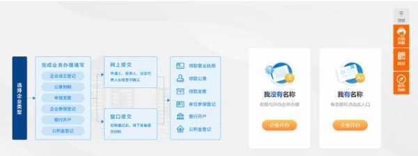 杭州市公司注册流程（杭州注册公司要哪些条件）-第2张图片-祥安律法网