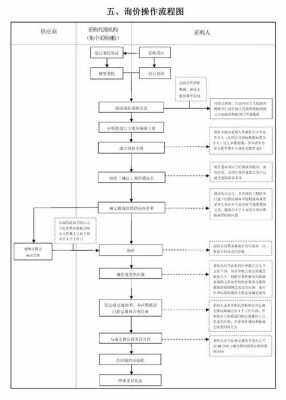 政府采购的工作流程（政府采购工作流程操作失误）-第3张图片-祥安律法网