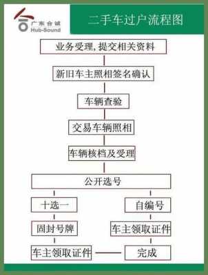 广州车辆提档过户流程（广州汽车过户提档需要预约吗）-第2张图片-祥安律法网