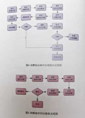 住房维权流程的简单介绍-第1张图片-祥安律法网