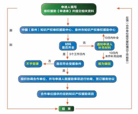 住房维权流程的简单介绍-第3张图片-祥安律法网