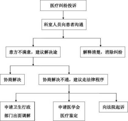 医疗起诉的流程（医疗起诉需要什么材料）-第2张图片-祥安律法网