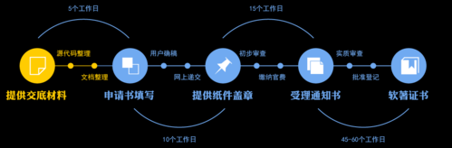 版权的注册流程（版权注册需要什么资料）-第3张图片-祥安律法网