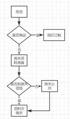 外汇入账流程（外汇进账流程）-第3张图片-祥安律法网