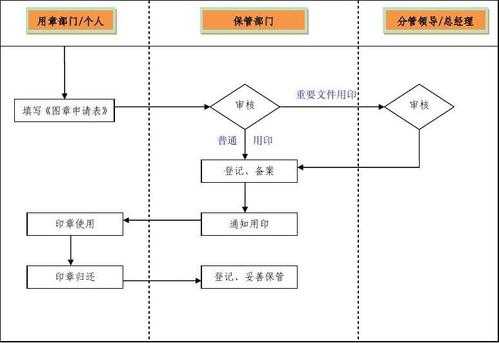 公司借公章流程（公司公章借用）-第3张图片-祥安律法网