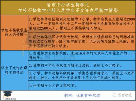 哈尔滨高中转学流程（哈尔滨高中可以跨区转学吗）-第3张图片-祥安律法网